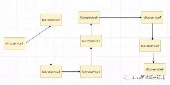 2021 年最新版 SpringCloud 常见面试题~