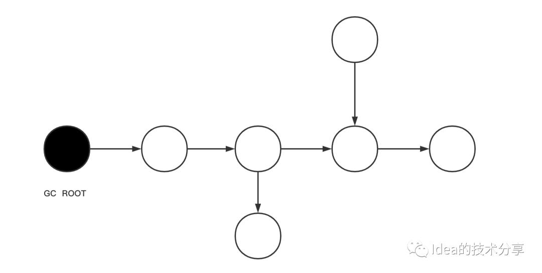 JVM系列--垃圾回收器