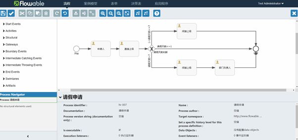 一文看懂开源工作流引擎 Flowable