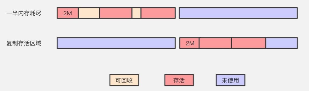 鍨冨溇鍥炴敹鍣細浣犳槸浠€涔堝瀮鍦撅紵