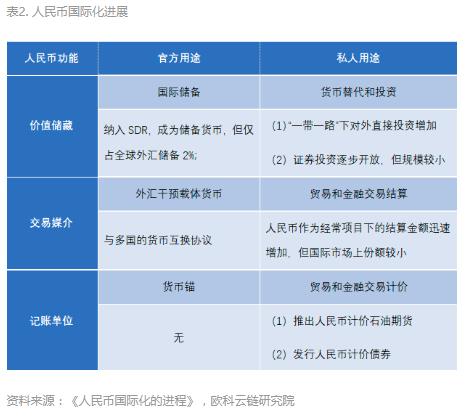 央行数字货币可以摆脱对SWIFT的依赖吗？