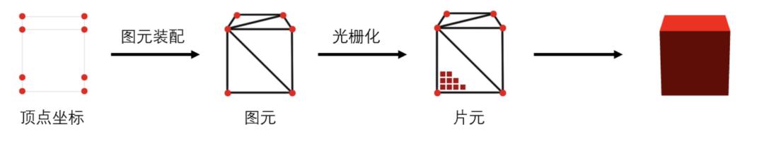 前端WebGL技术应用入门