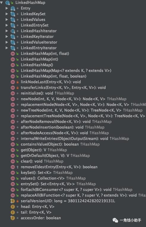 深入LinkedHashMap源码解析（JDK1.8）