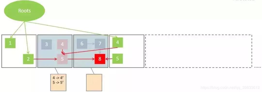 Java ZGC垃圾回收器，了解不？