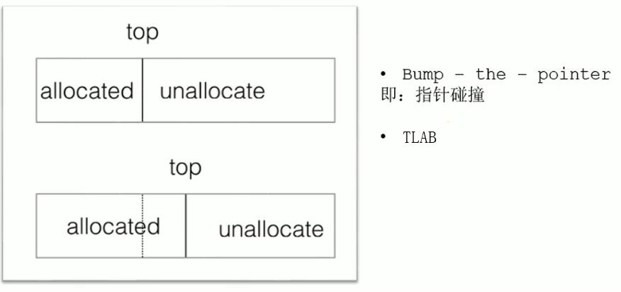 【JVM系统学习之路】常见垃圾回收器