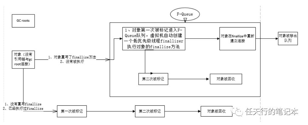 JVM04——垃圾回收器和回收算法