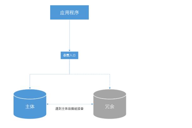 分布式系统的本质其实就是这两个问题