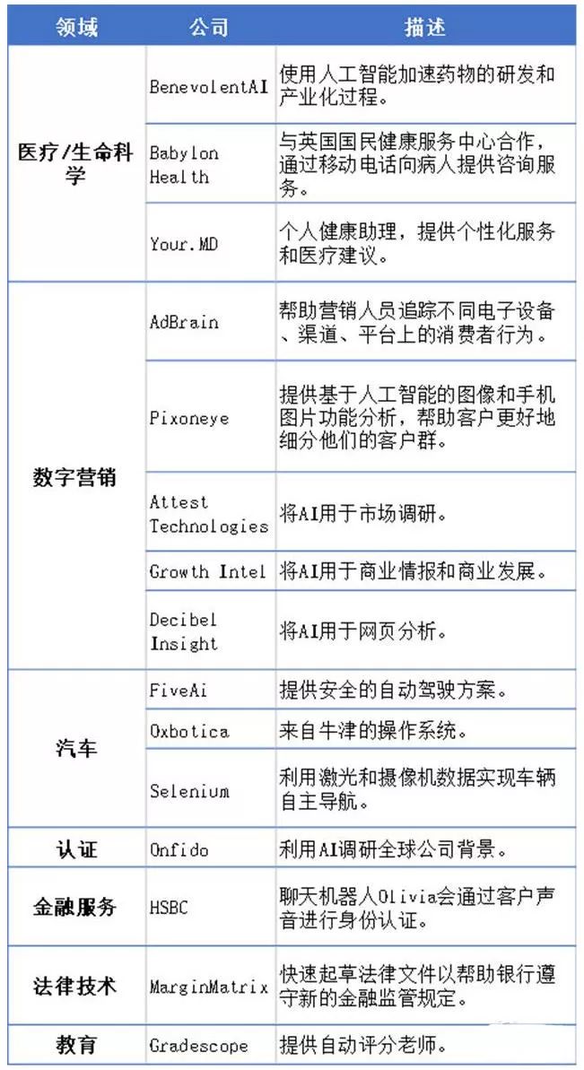 干货 | 英国政府AI报告：欧洲人工智能最强国的18条发展建议