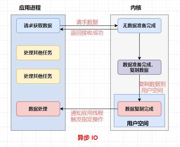 敖丙肝了一个月的Netty知识点