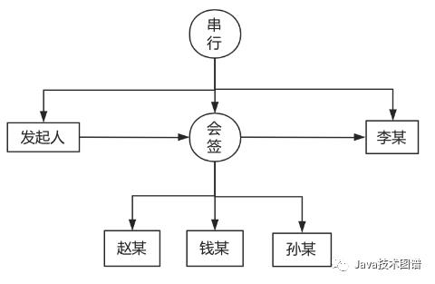 开发一个简单的工作流引擎