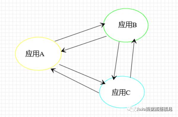 啥是 SpringCloud 体系！图文详解，一起来看看吧！