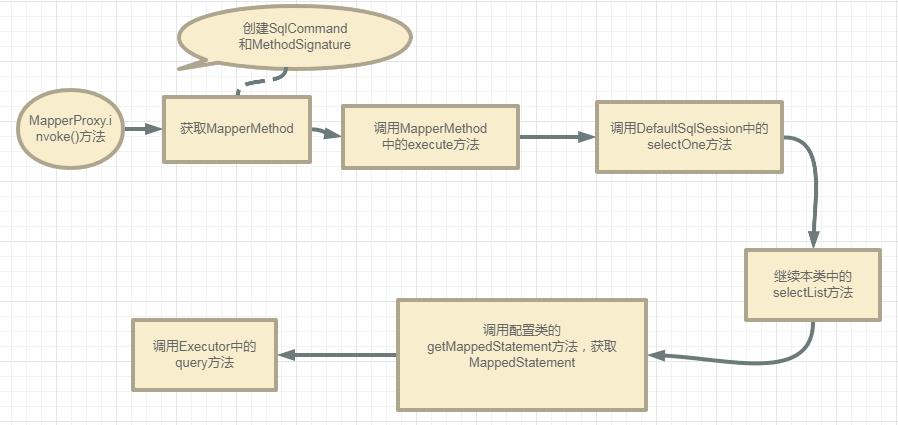 怒肝一夜 | Mybatis源码深度解析