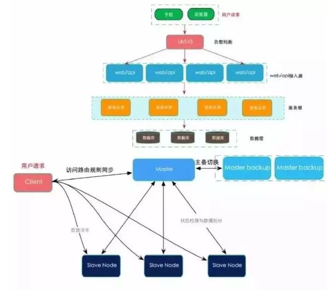 涨知识 | 人工智能、数据挖掘、区块链....带您读懂近30个大数据热词