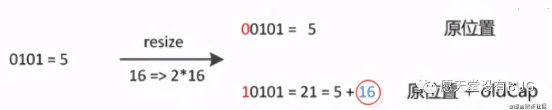 Java源码—JDK 1.8 HashMap重点源码部分剖析