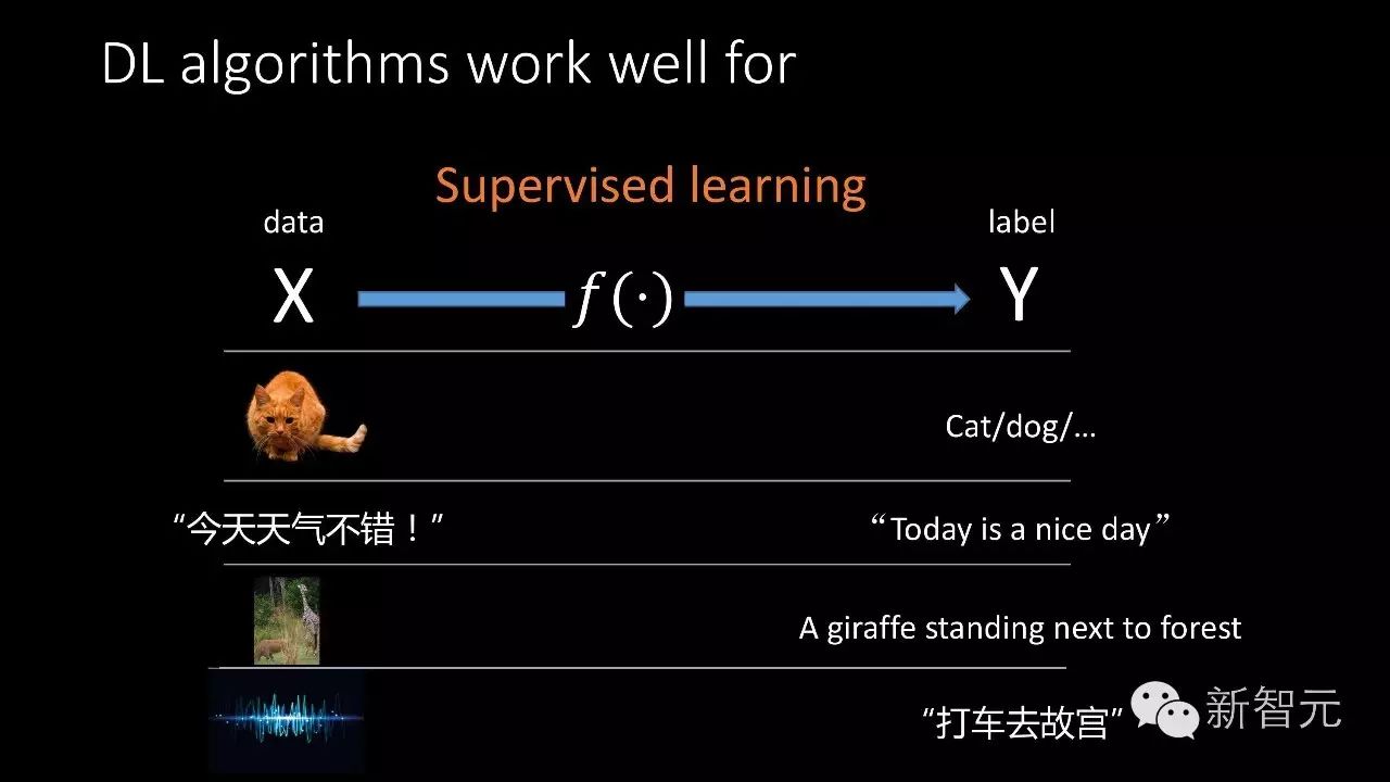 今日头条李磊：用机器学习做自然语言理解，实现通用 AI 仍需解决三大难题（33PPT下载）