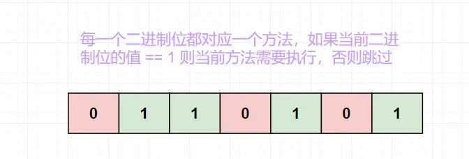 敖丙肝了一个月的Netty知识点