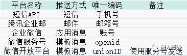 企业微信和信息门户的融合管理（5）连接轻量级工作流引擎之三