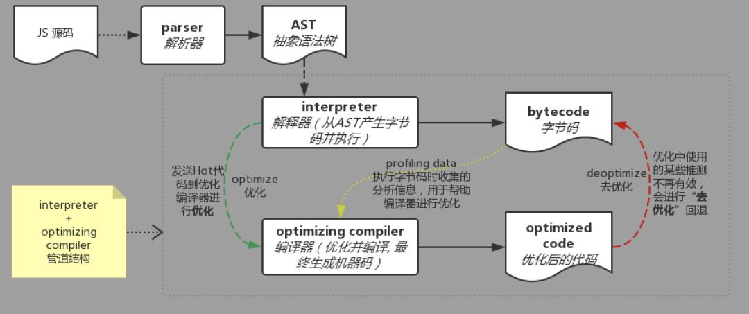 从 JS 引擎谈到 WebAssembly