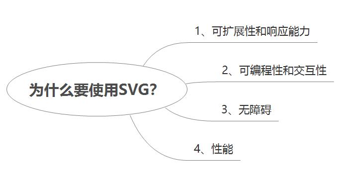 面试总结：移动web设计与开发