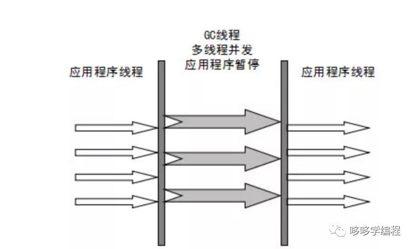 垃圾回收器和内存回收策略