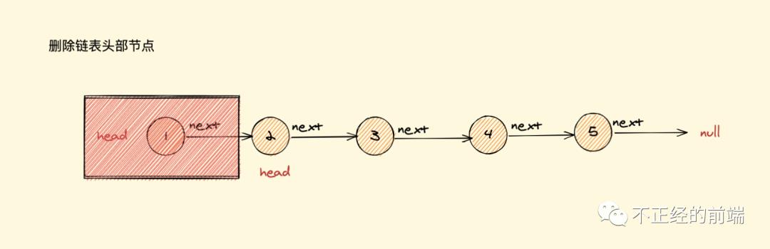 「算法与数据结构」JavaScript中的链表