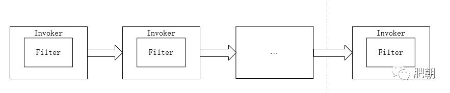 从Servlet、Dubbo、Mybatis聊聊责任链究竟怎么用