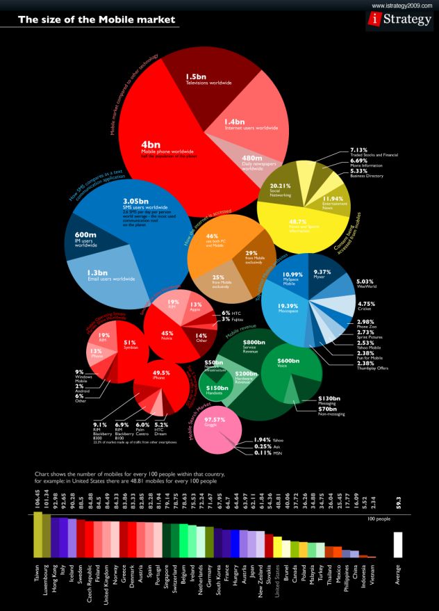 如何挑选数据可视化的最佳形式？