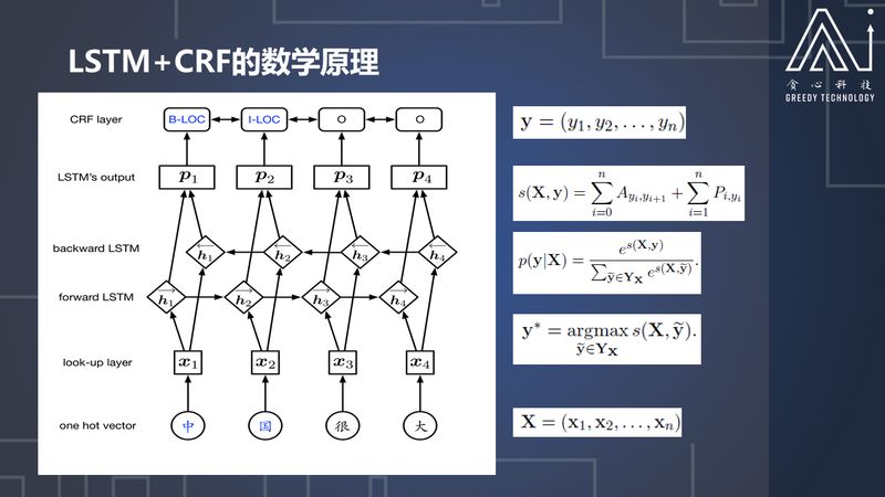 既然文字表你心，如何用深度学习读懂你的情？