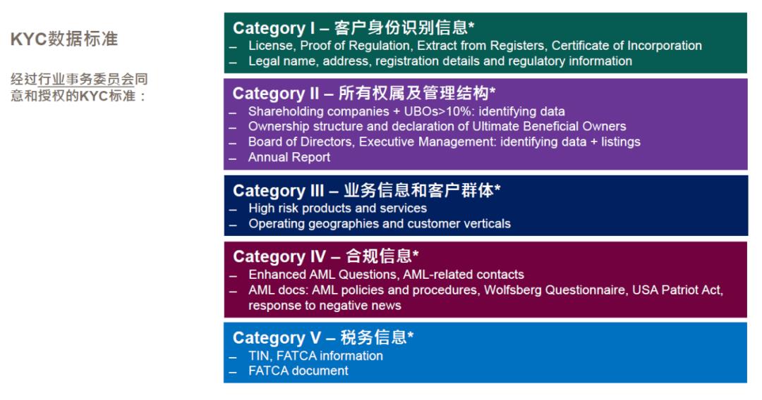 SWIFT中国用户大会第三日: SWIFT助力用户风险防控