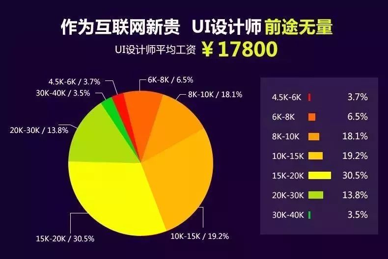 iOS系统这么好看，都是因为这个