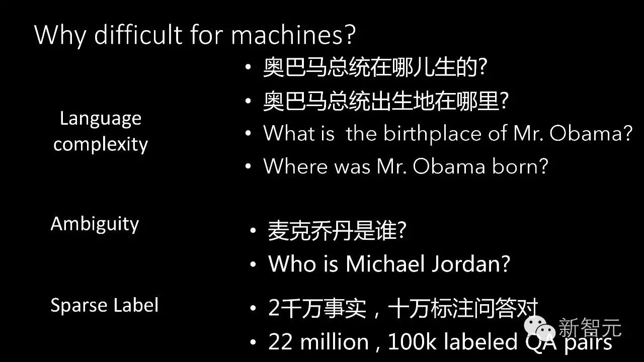 今日头条李磊：用机器学习做自然语言理解，实现通用 AI 仍需解决三大难题（33PPT下载）