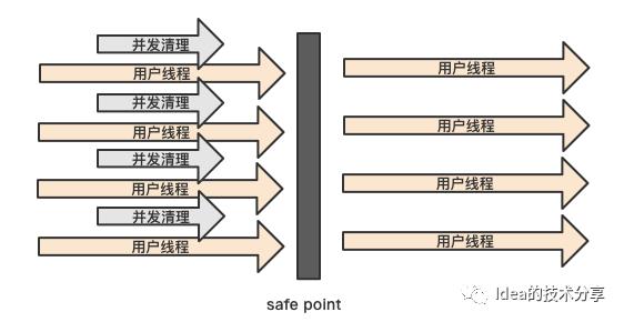 JVM系列--垃圾回收器