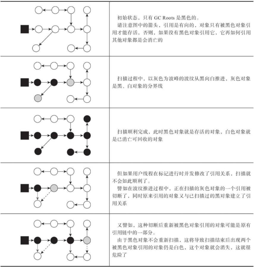 Java15来了，ZGC垃圾回收器来啦！