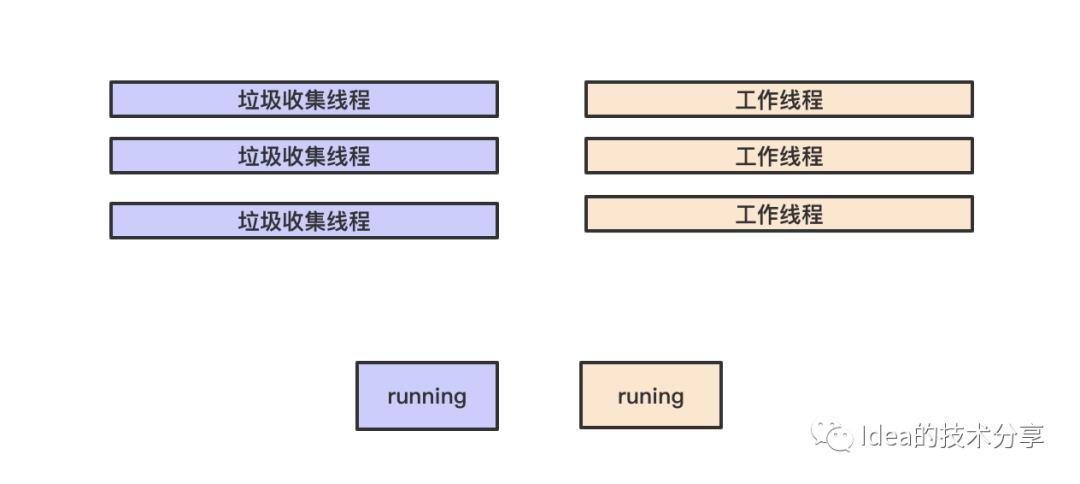 JVM系列--垃圾回收器