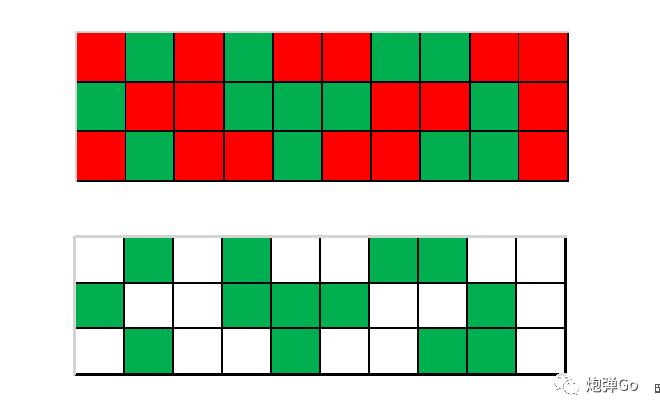 JVM专题(四)--垃圾回收算法, 垃圾回收器