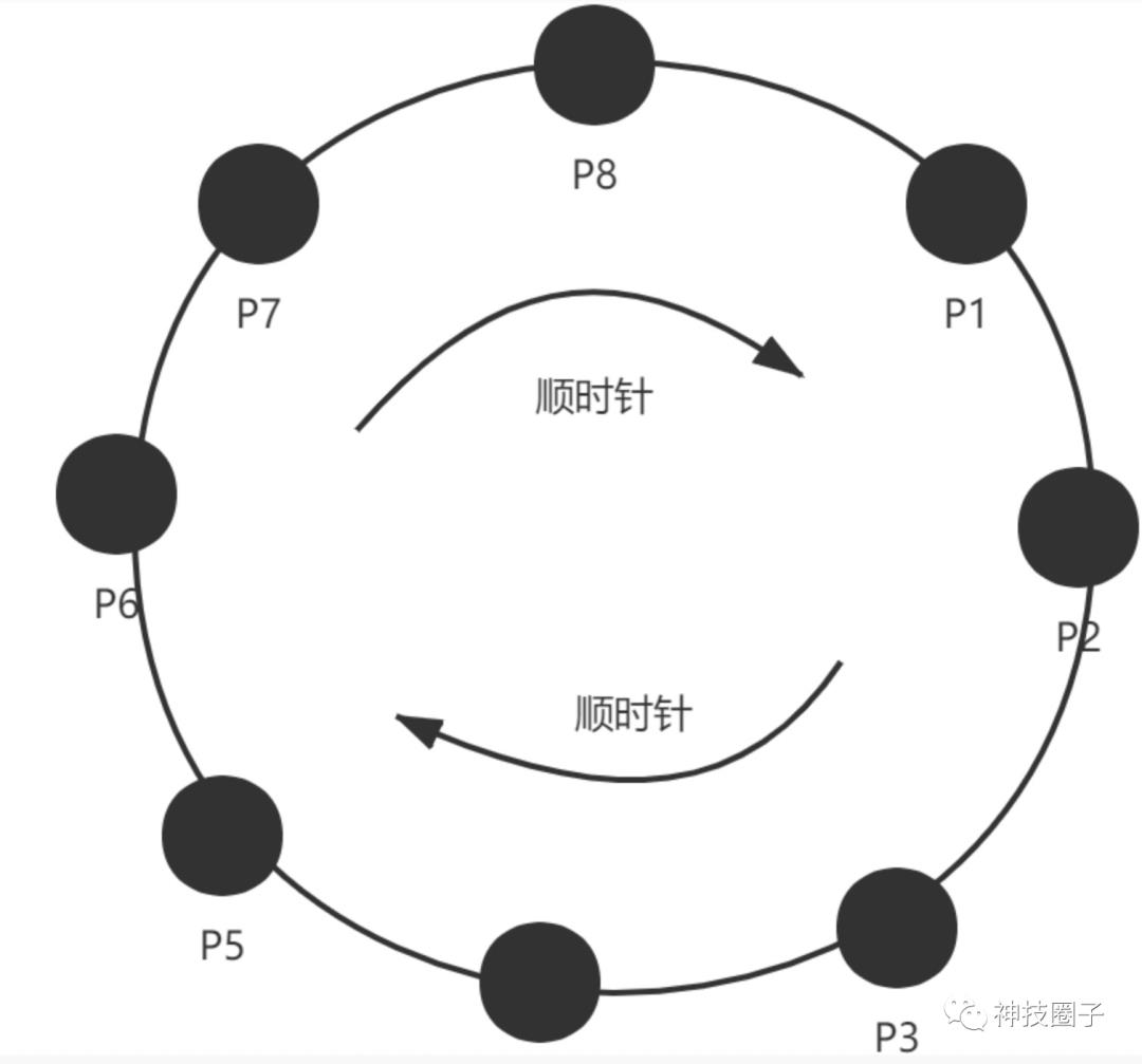 分布式存储引擎大厂实战——一致性哈希在大厂的应用