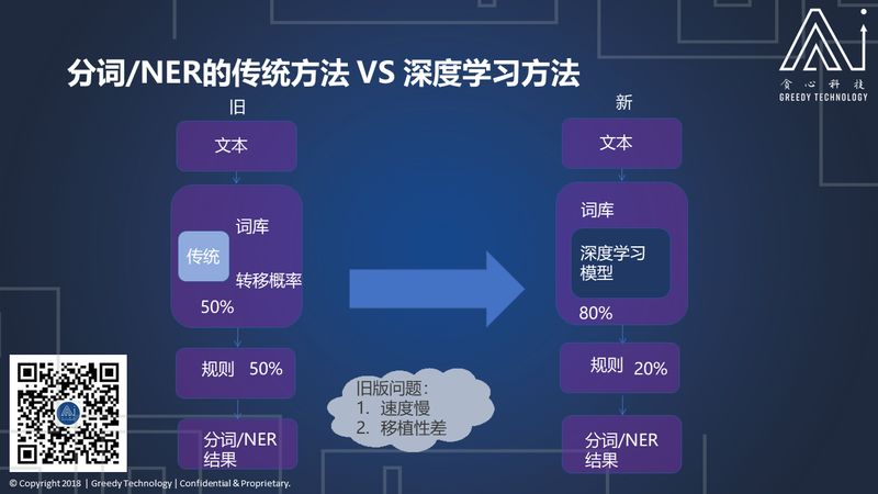 既然文字表你心，如何用深度学习读懂你的情？