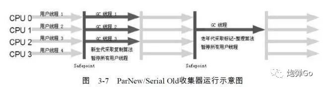 JVM专题(四)--垃圾回收算法, 垃圾回收器