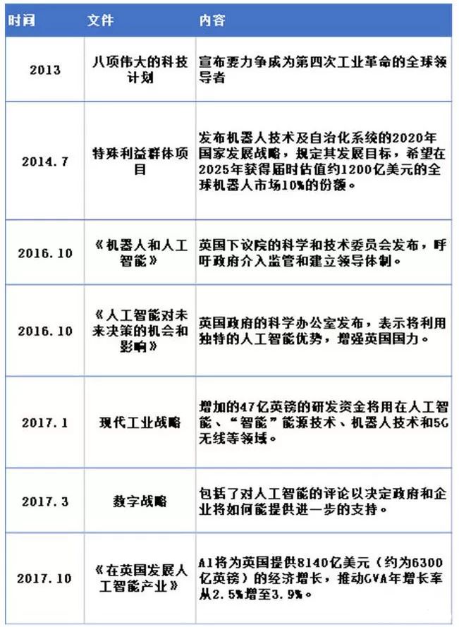 干货 | 英国政府AI报告：欧洲人工智能最强国的18条发展建议