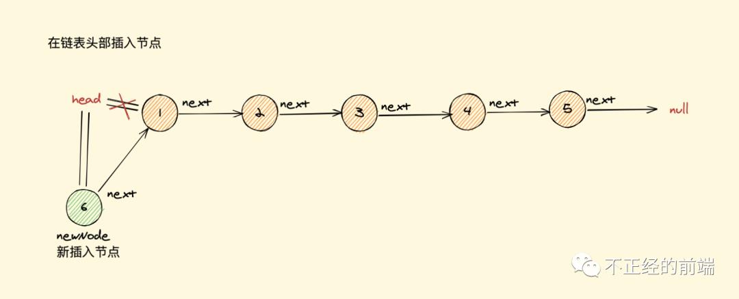 「算法与数据结构」JavaScript中的链表