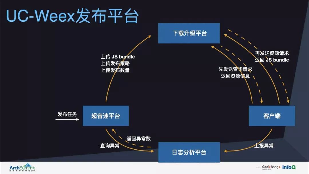 Weex容器助力UC浏览器国际化之路