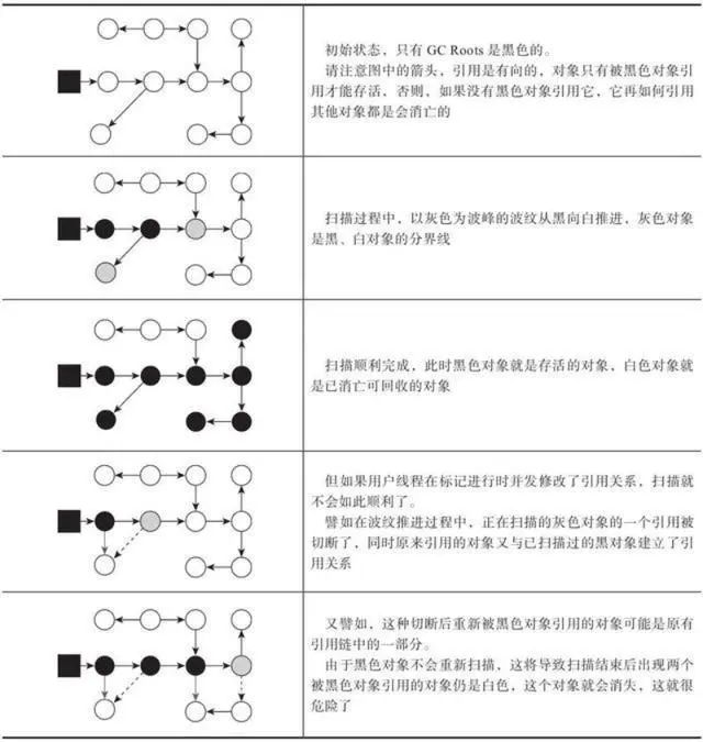 JDK 13 的最新垃圾回收器ZGC，你了解多少？