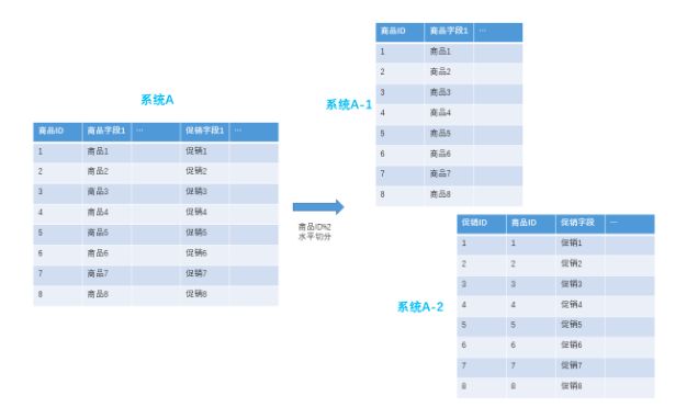 分布式系统的本质其实就是这两个问题