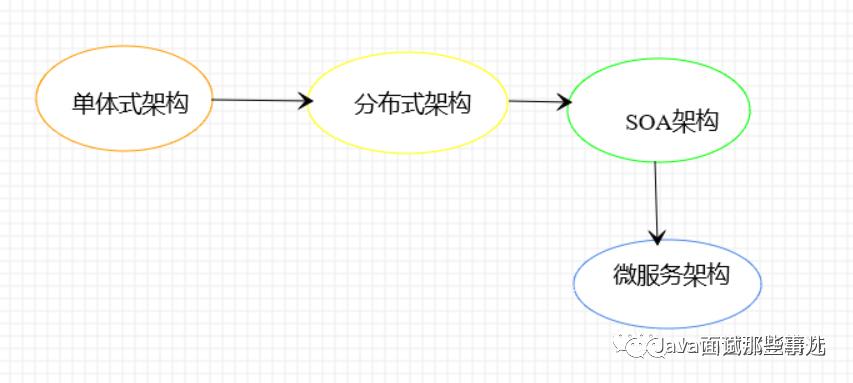 啥是 SpringCloud 体系！图文详解，一起来看看吧！