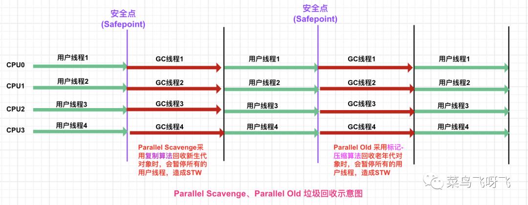 JVM系列之经典垃圾回收器（上篇）