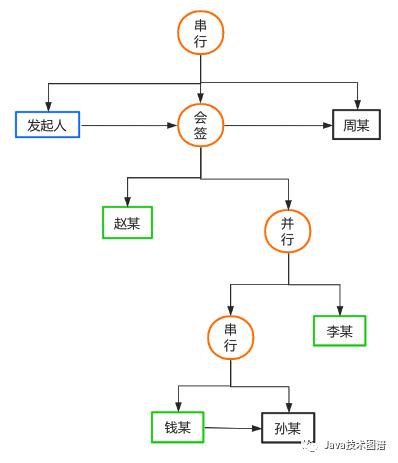 开发一个简单的工作流引擎