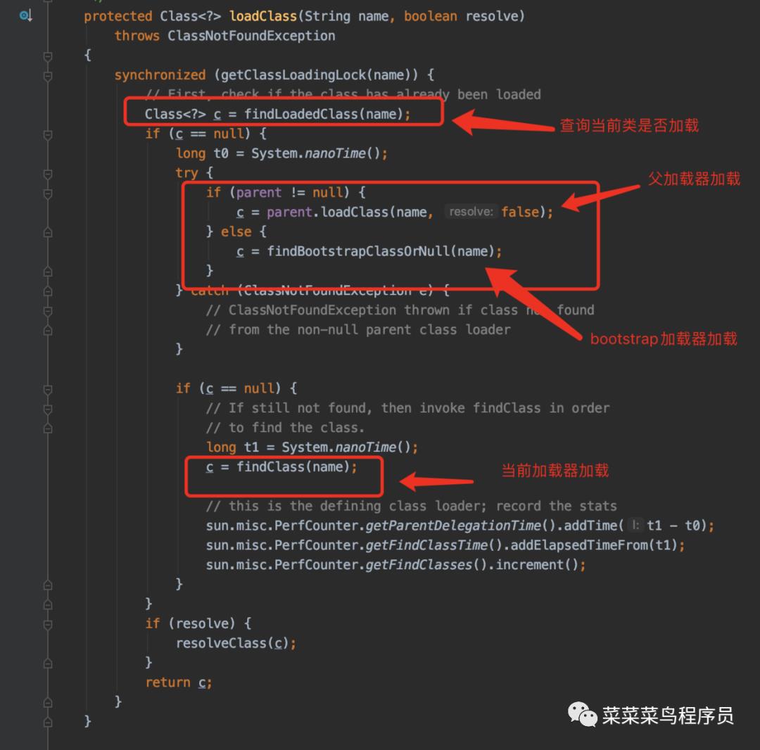 JVM(二)：类加载器的双亲委派机制