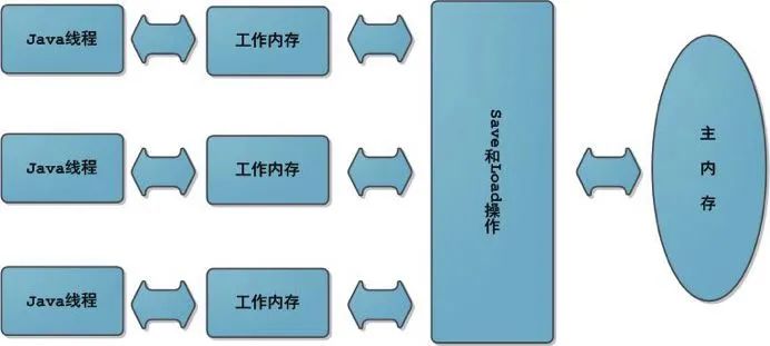 1.3 万字 13 图！JVM 史上最最最完整深入解析