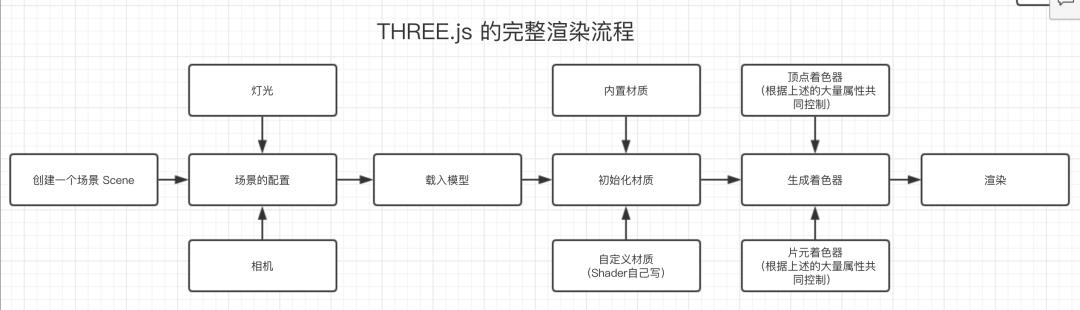 前端WebGL技术应用入门