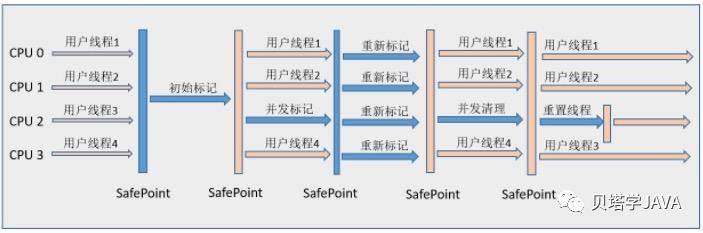 面试官常问的垃圾回收器，这次全搞懂